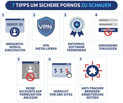 youporn sicher|Kostenlos Sicher Pornos Porno Videos .